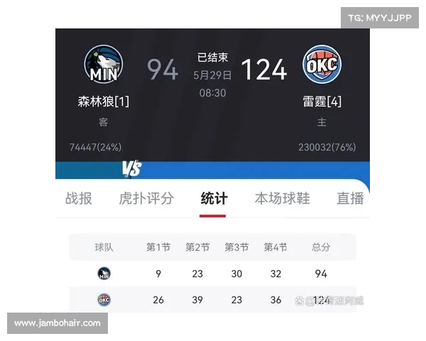 NBA比赛每节比分详解：深入分析各队在四节中的表现与得分波动