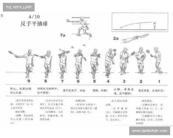 提升网球反手击球技巧的全面分析与训练方法探讨